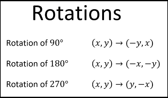 Rotation Patterns Chart